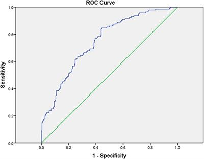 C-Reactive Protein to Albumin Ratio for Predicting Coronary Artery Lesions and Intravenous Immunoglobulin Resistance in Kawasaki Disease